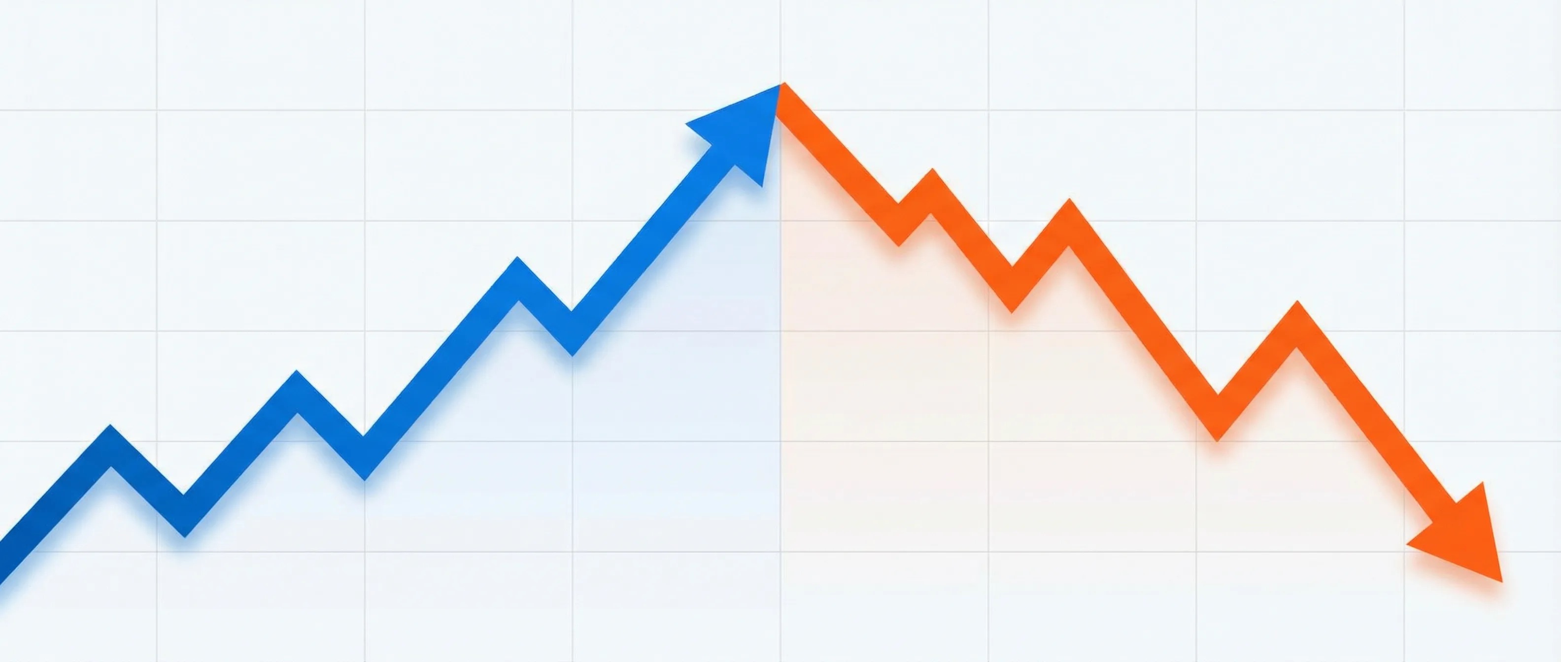 Portfolio correlation chart and market analysis